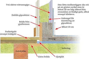 Betong badrum Betong badrum